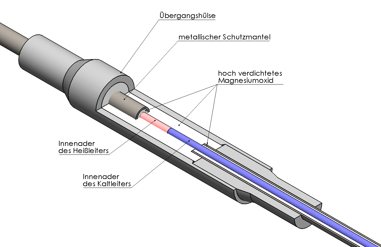 Mantelheizleiter mit angesetzten Kaltenden mineralisolierte Heizleiter von ThermoExpert