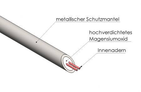 Mantelheizleiter zwei-adrig von ThermoExpert mineralisolierte Mantelheizleiter